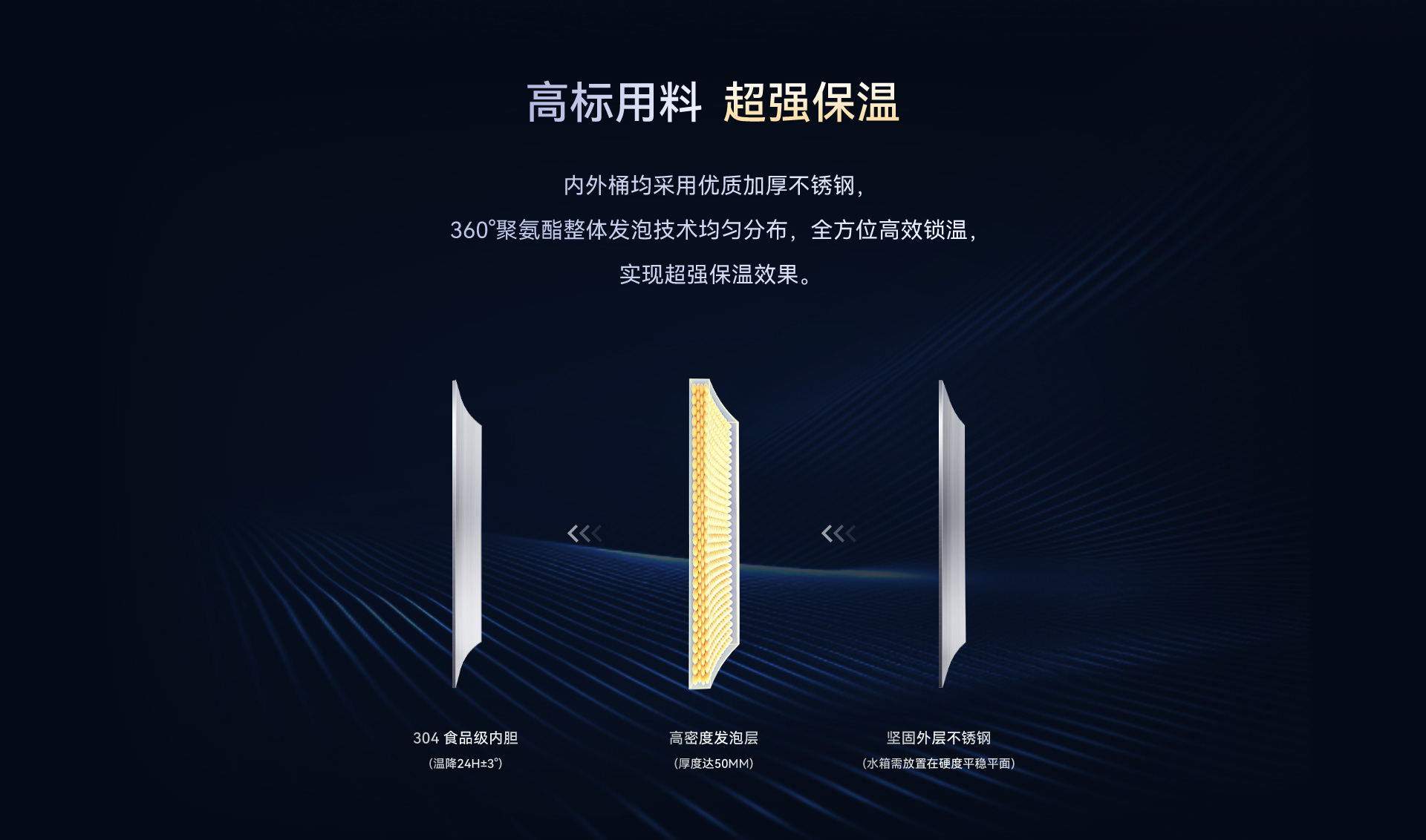 方形保温水箱