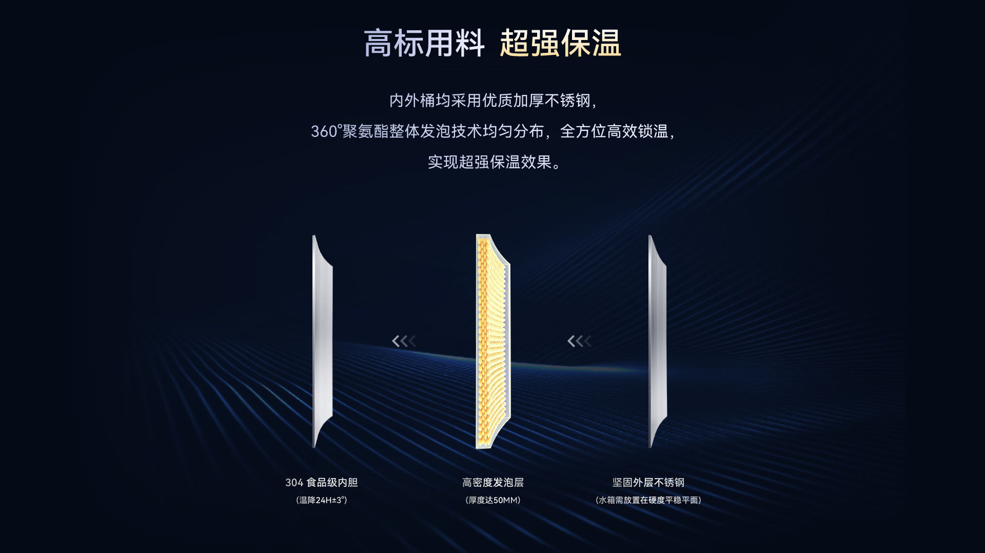 圆形保温水箱・旗舰款(WP10)